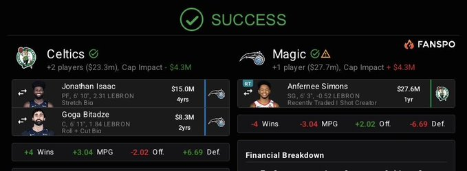 Four Trade Ideas For Celtics To Flip Anfernee Simons