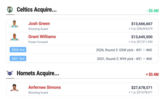 Four Trade Ideas For Celtics To Flip Anfernee Simons