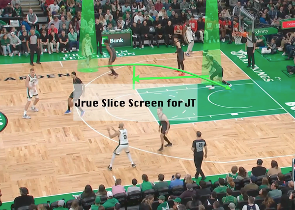 Exploring the Boston Celtics Slice Actions